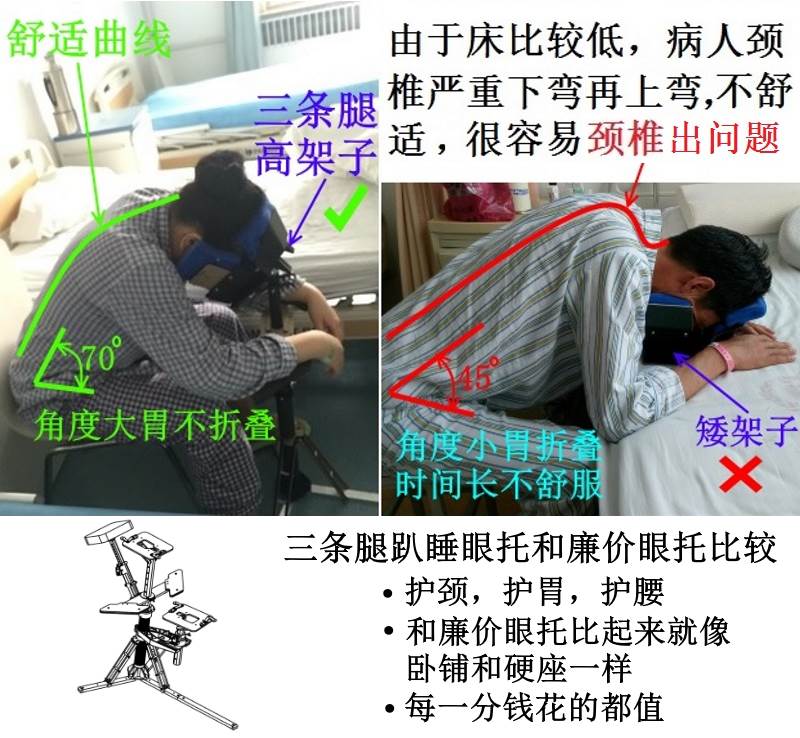 �͵ͼ������бȽϣ�������θ��������