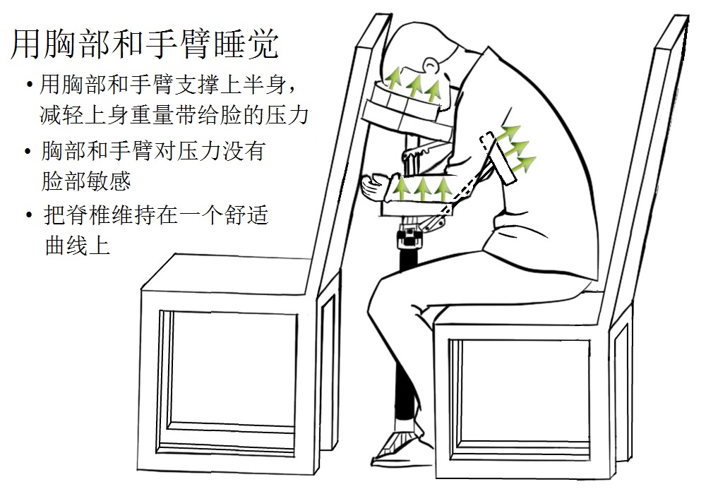 ��������˯�ܵĿ���ͷ��ǰ�ۺ��ز�˯��